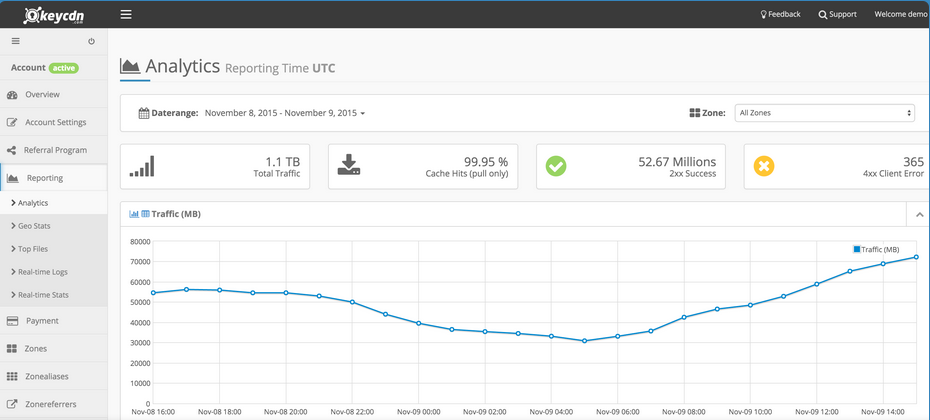KeyCDN screenshot 2