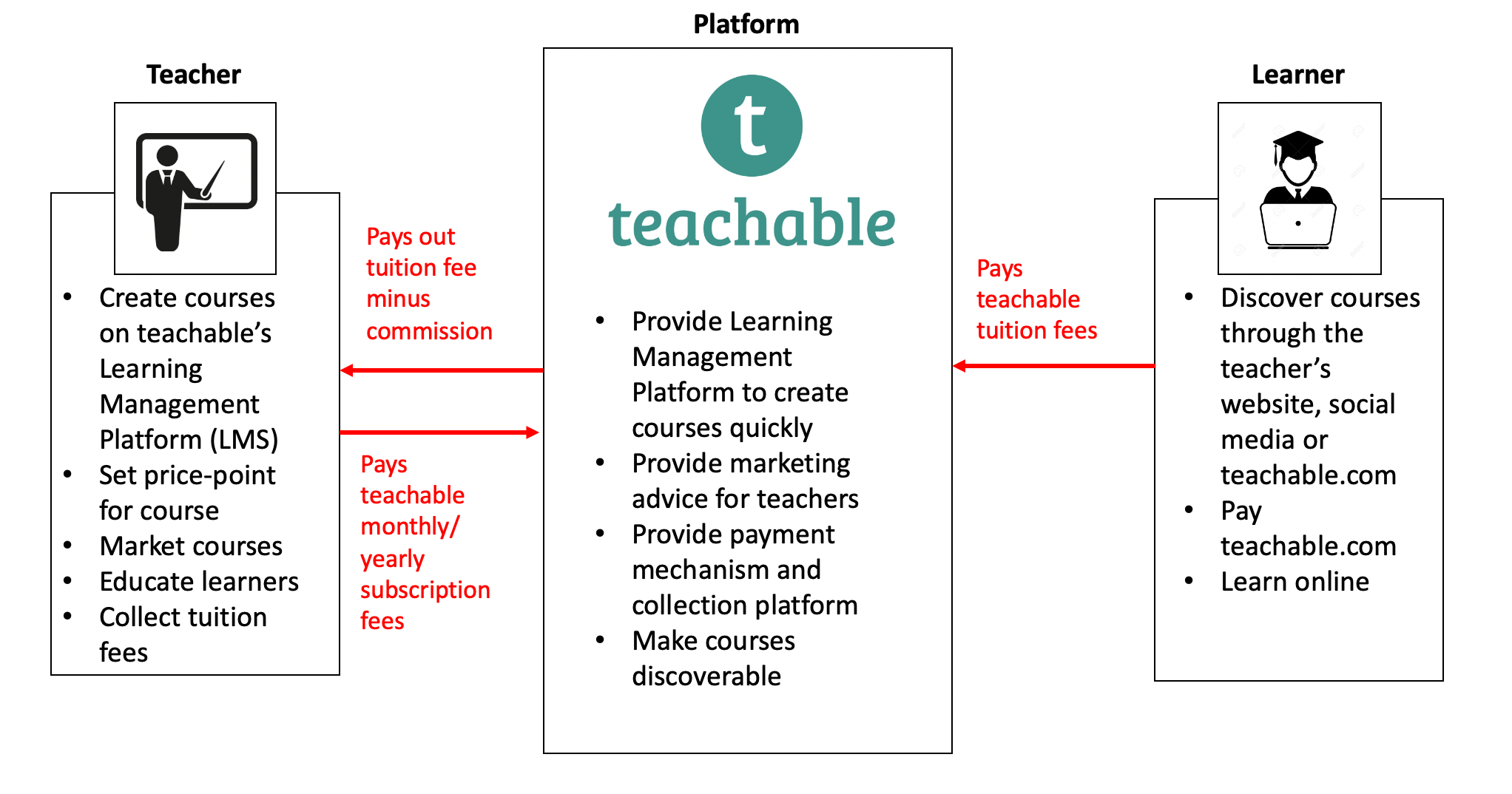 Teachable 3