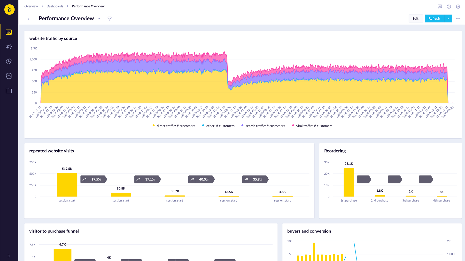 Bloomreach Commerce Experience Cloud screenshot 3