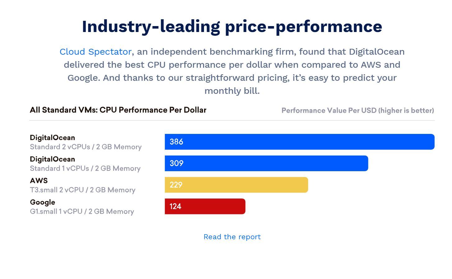 DigitalOcean 2