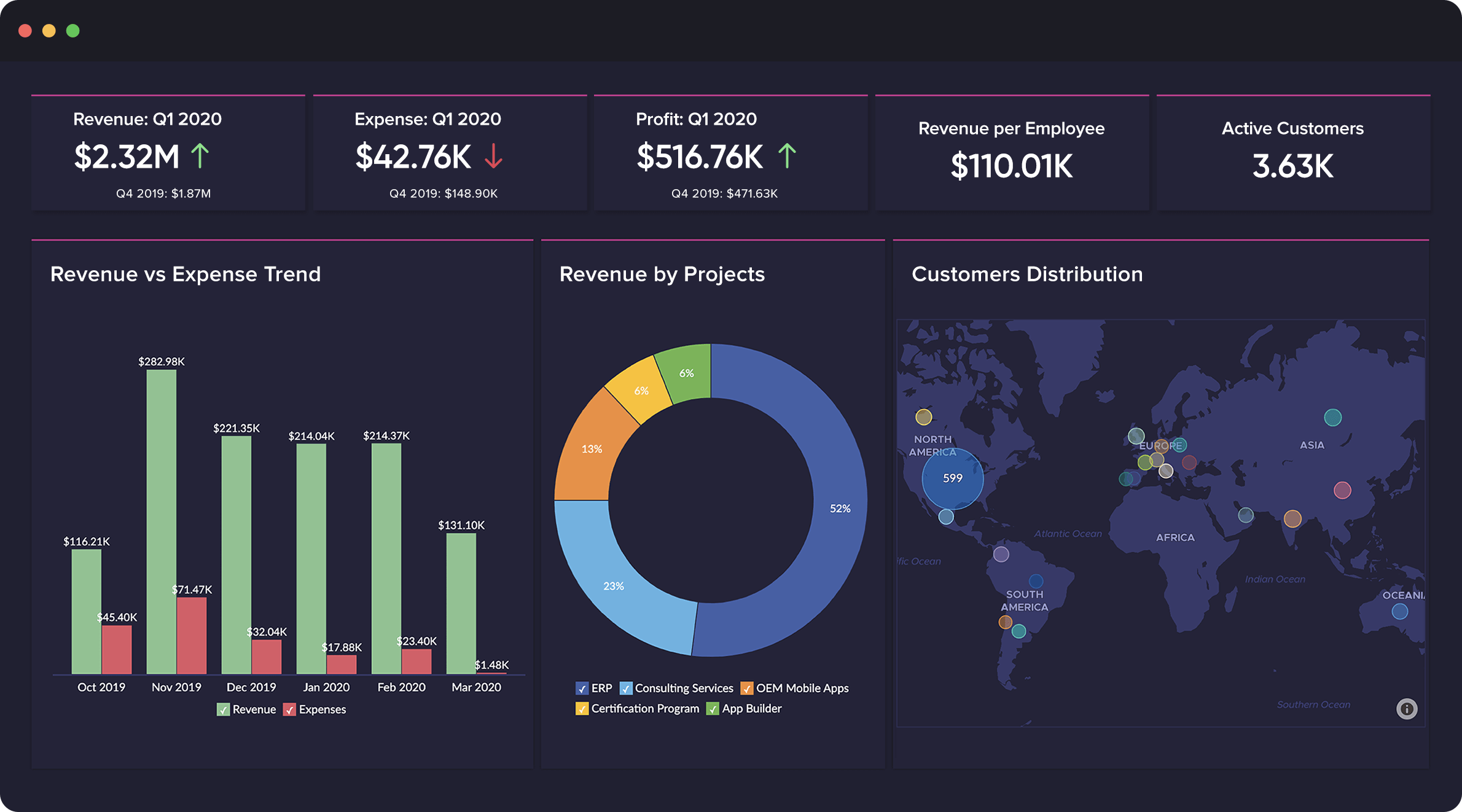 Zoho Analytics screenshot 4