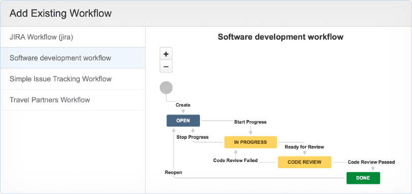 Jira 4