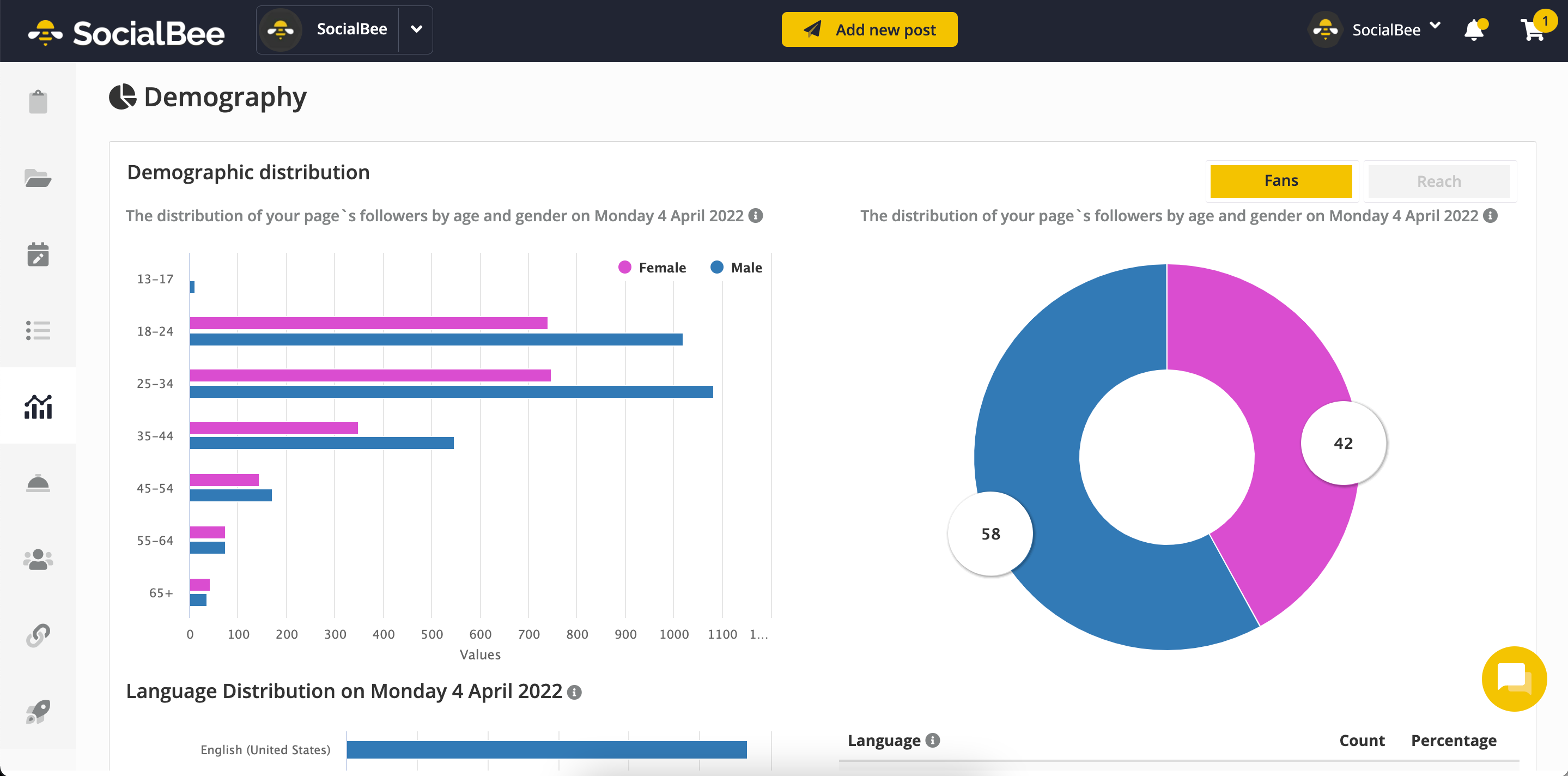 SocialBee 4