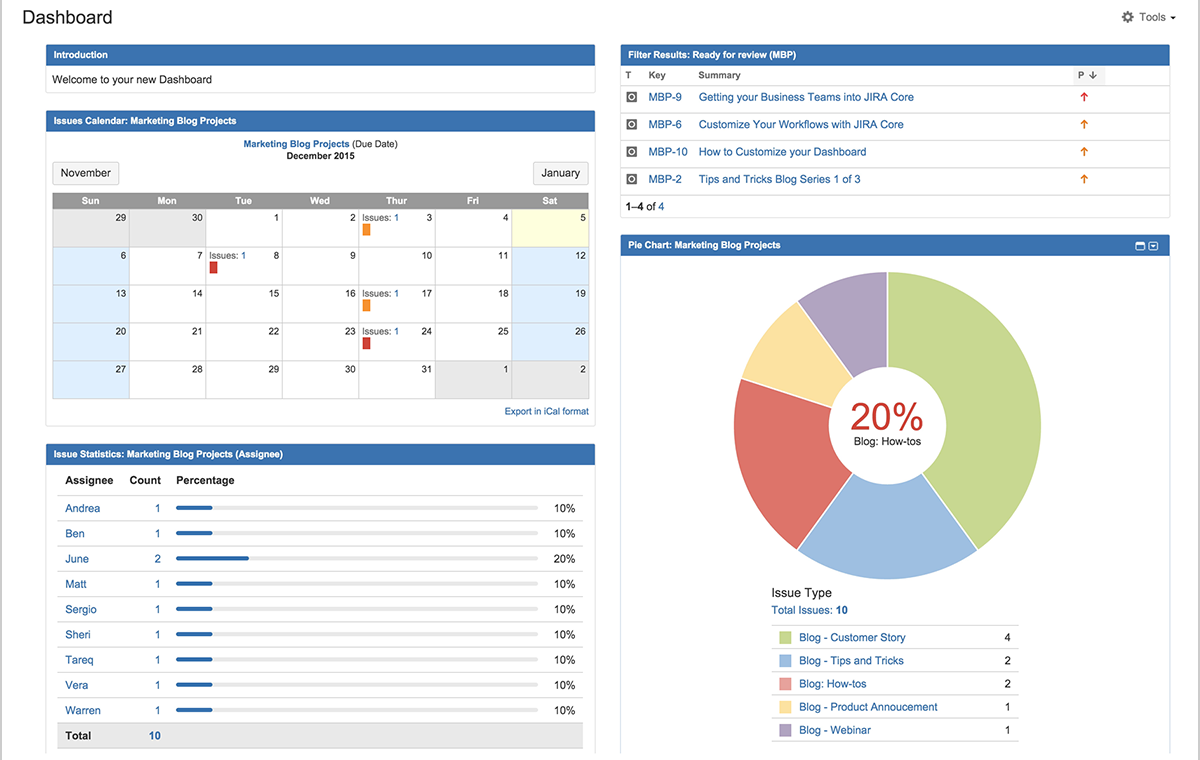 Jira Core 4