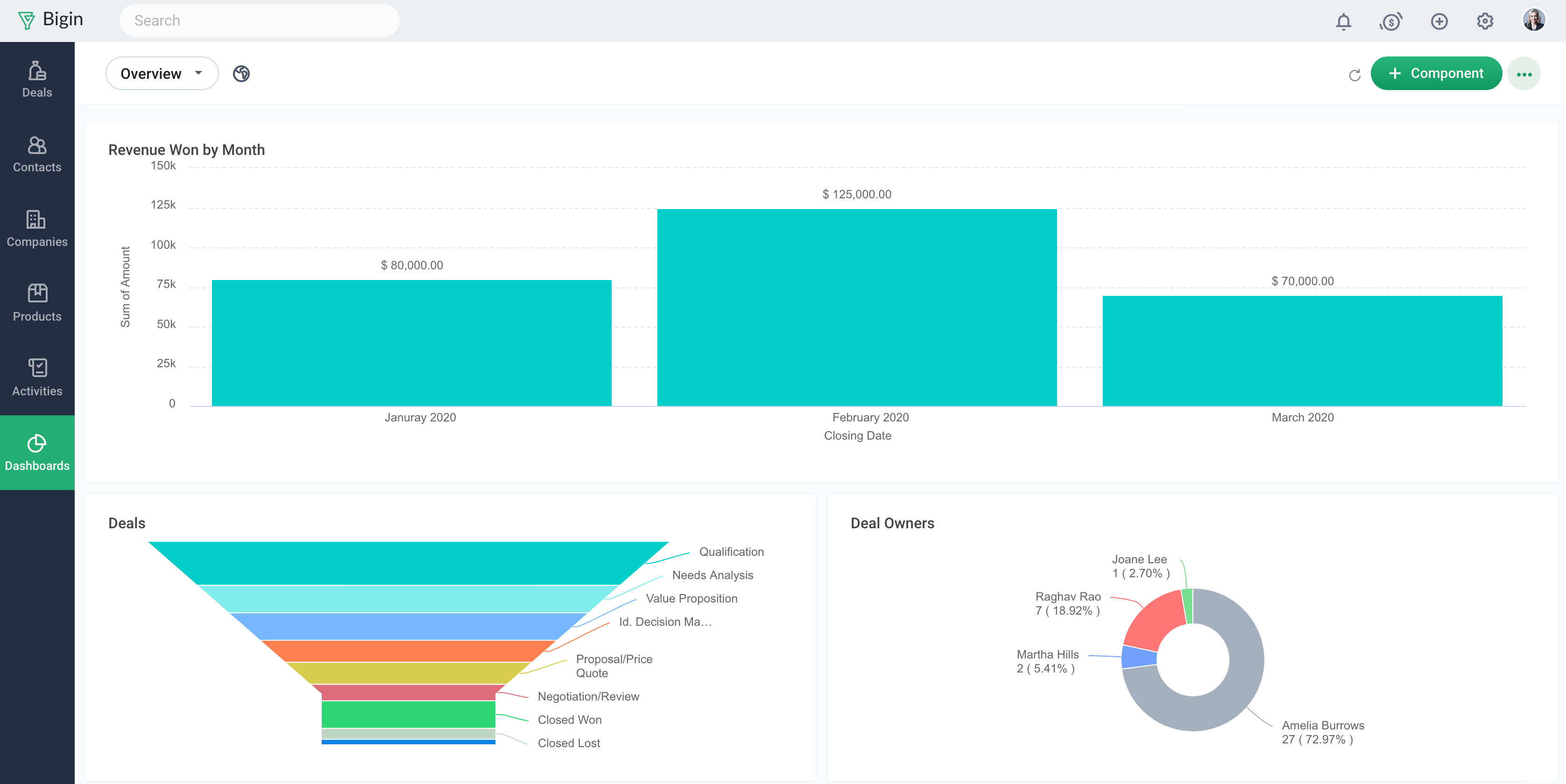 Bigin by Zoho CRM 2