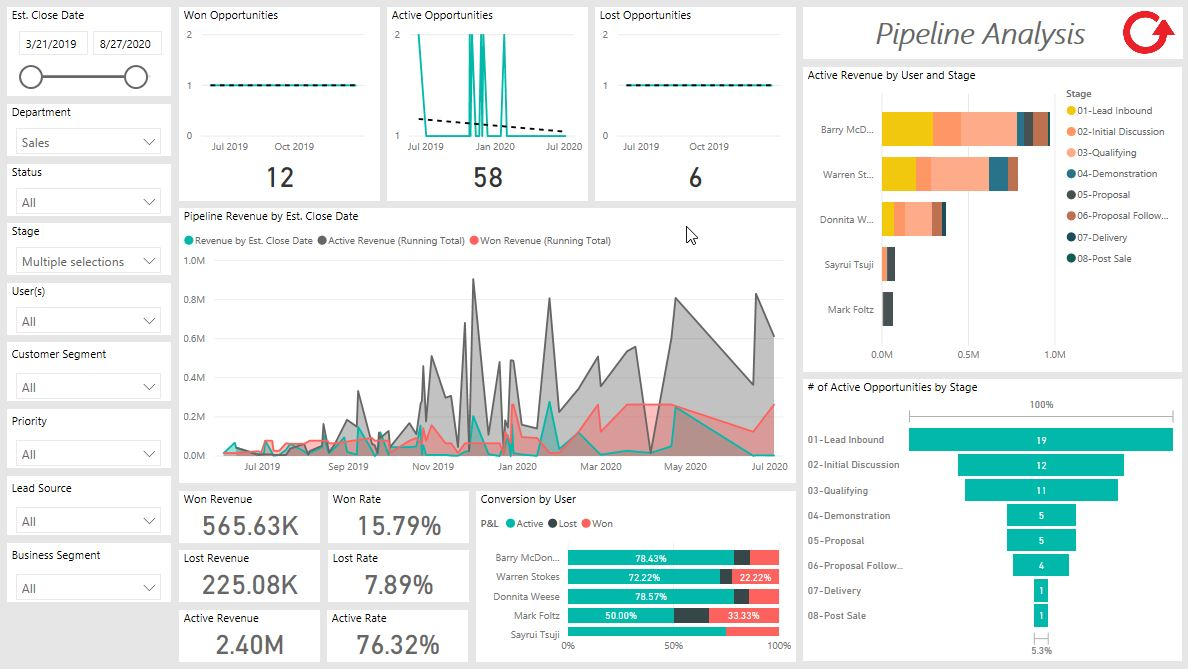 Prophet CRM by Avidian screenshot 5