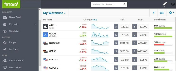 eToro 2