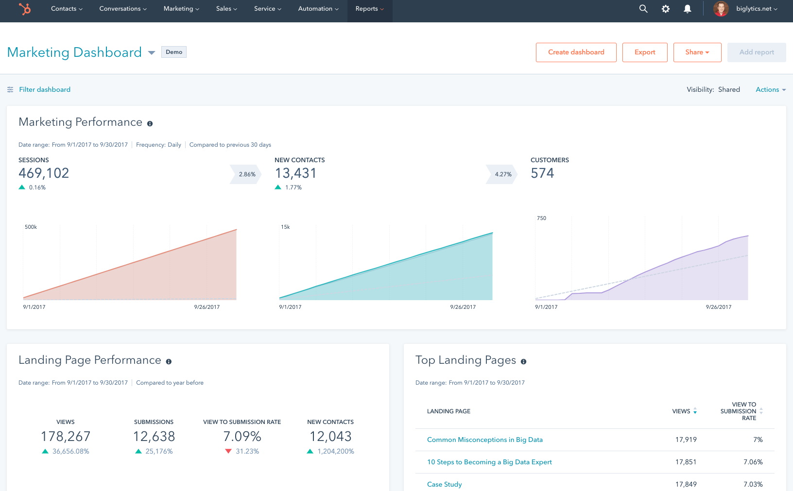 HubSpot Marketing Hub screenshot 4
