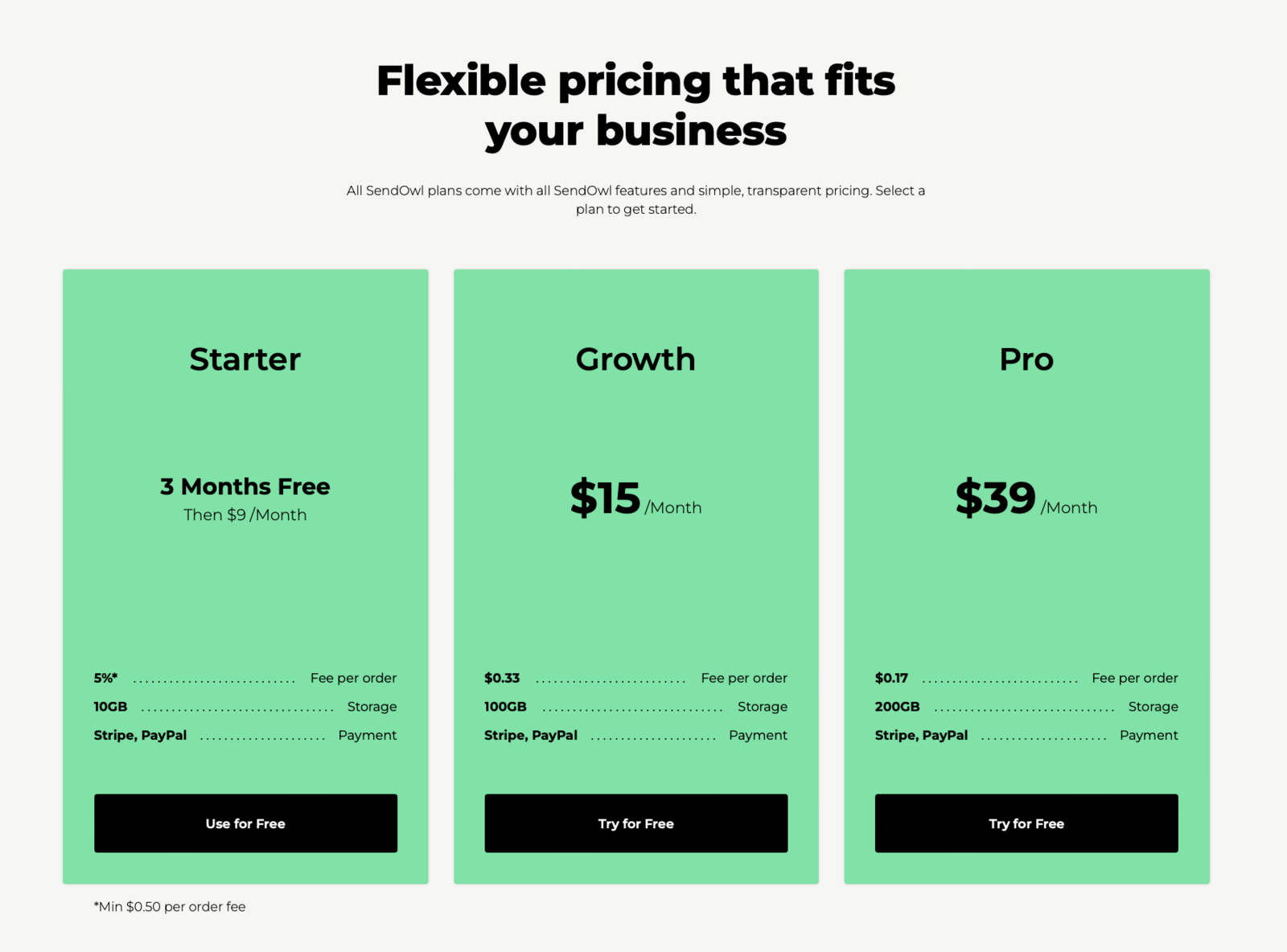 Sendowl Complete Pricing List