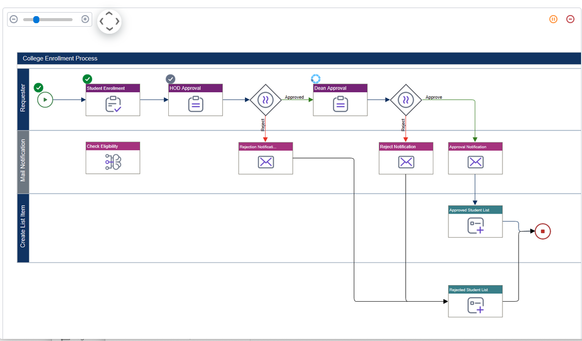 AgilePoint NX 0