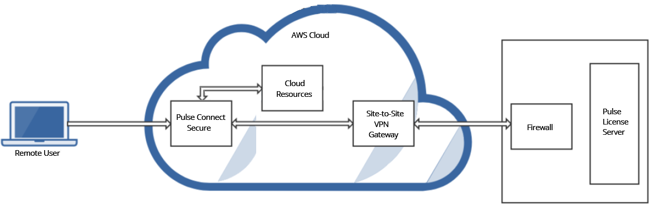 Ivanti Connect Secure screenshot 3