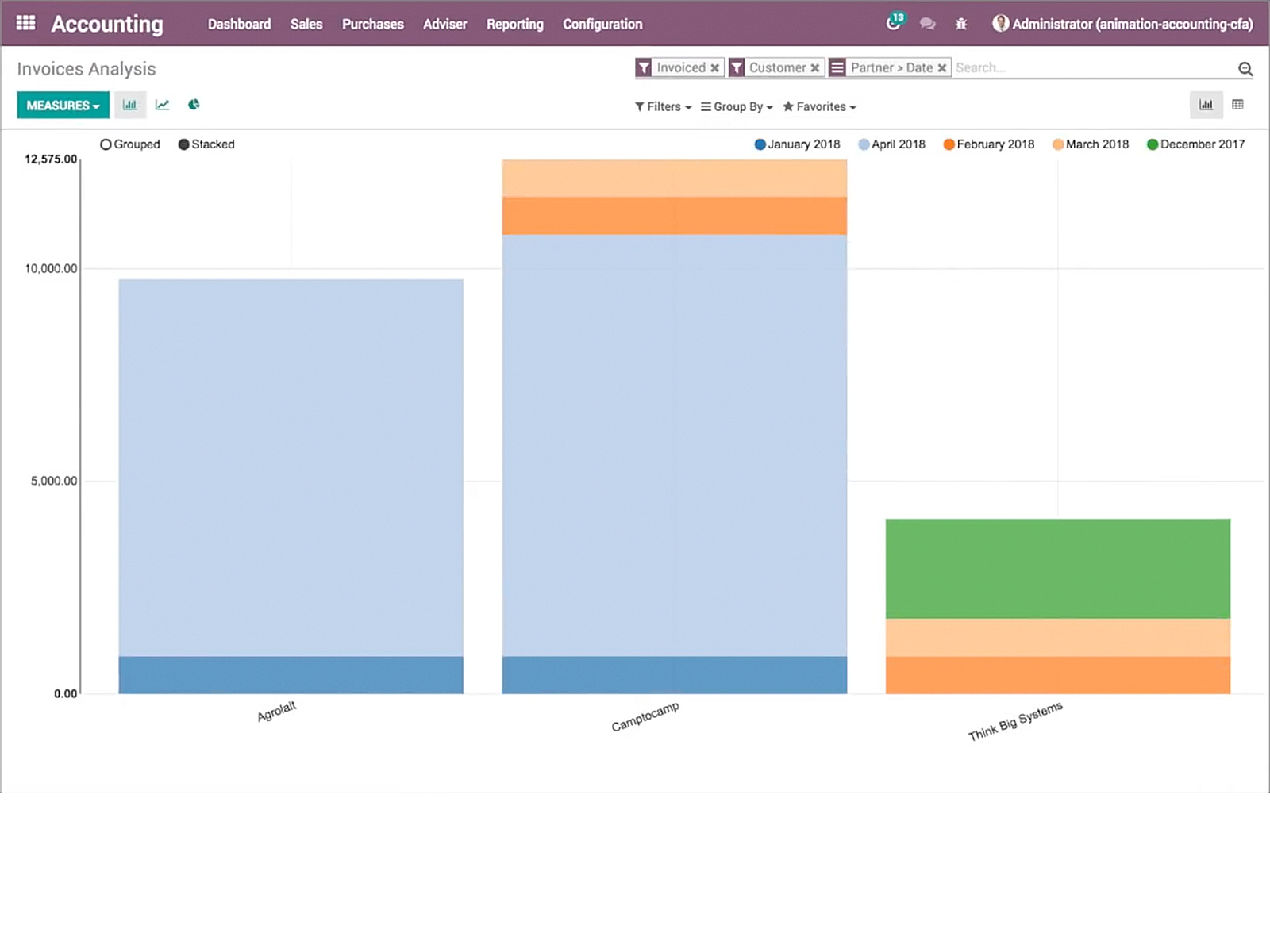 Odoo Accounting screenshot 5