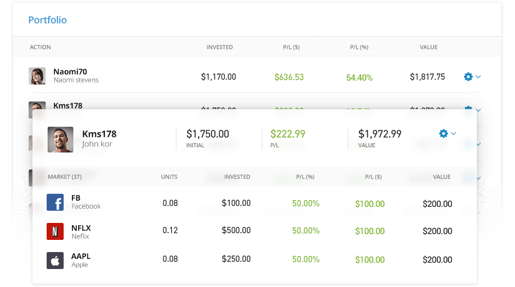 eToro 0