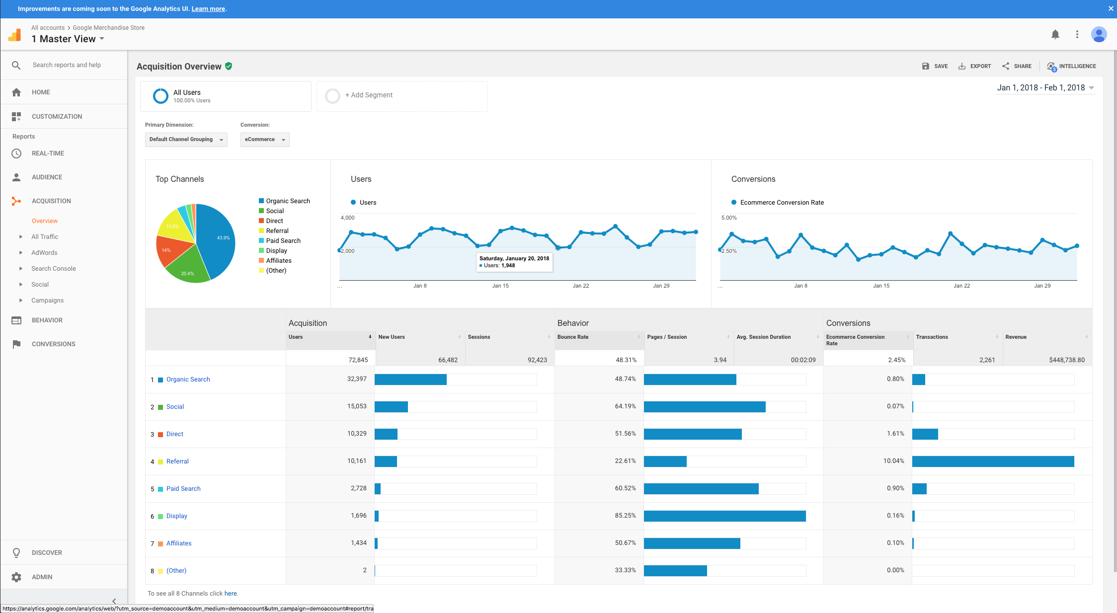 Google Analytics 2