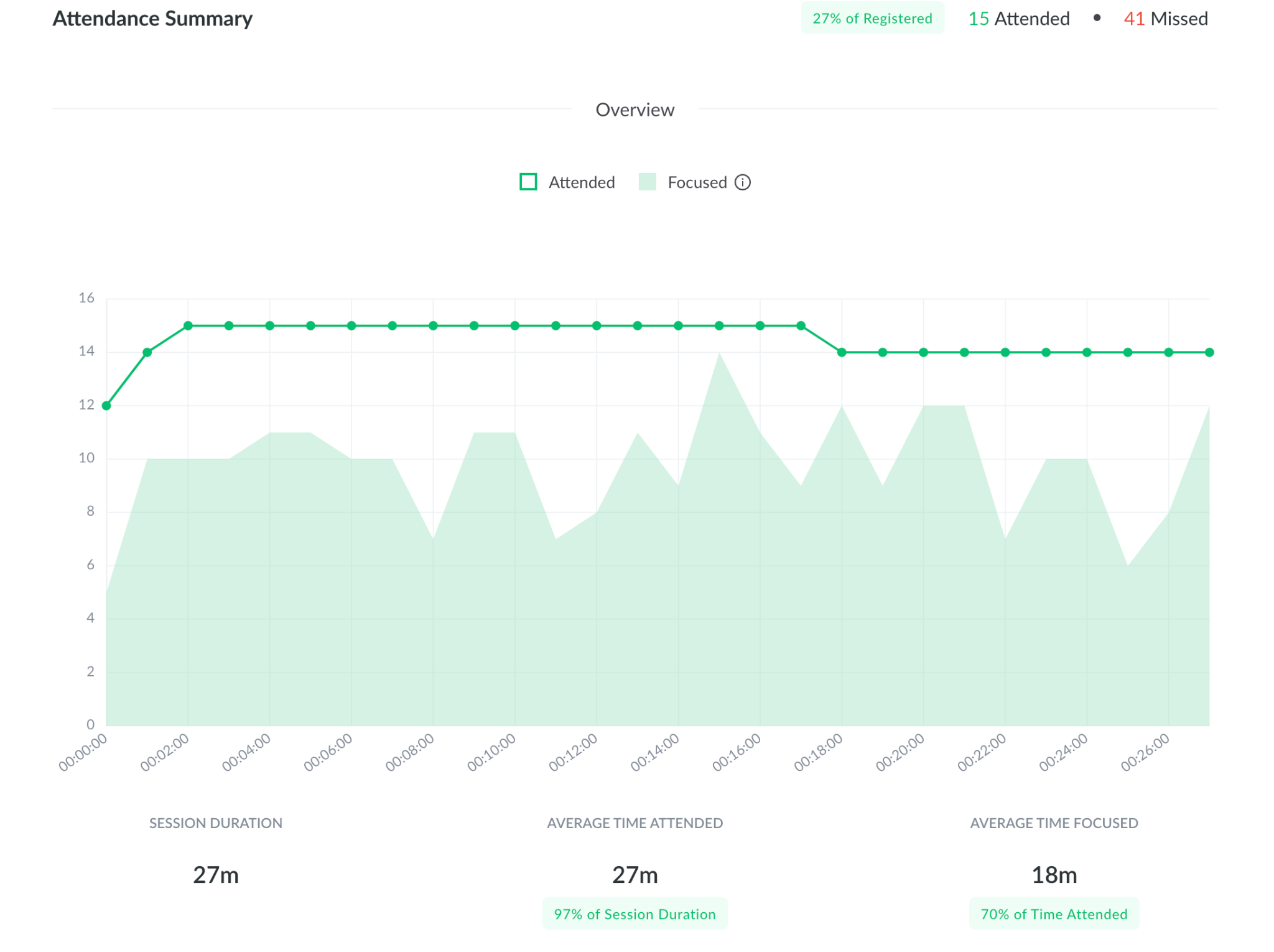 demio analytics