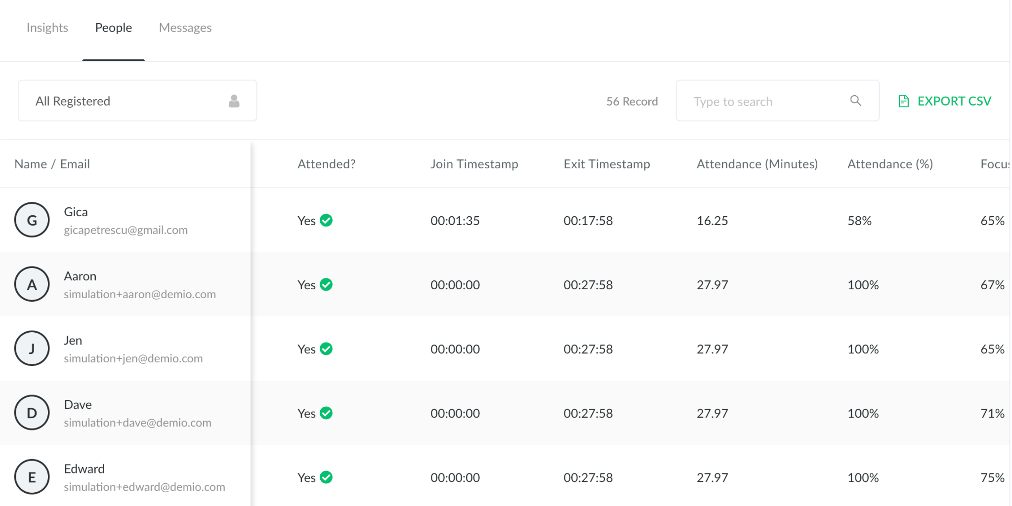 demio detailed attendance dashboard