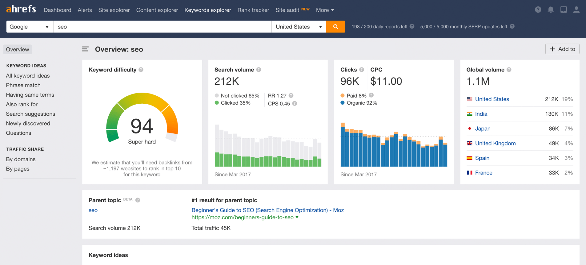 ahrefs main dashboard