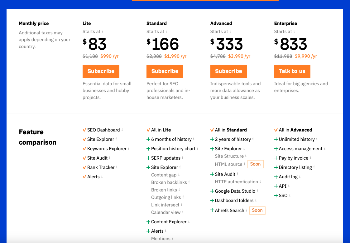 ahrefs pricing plans