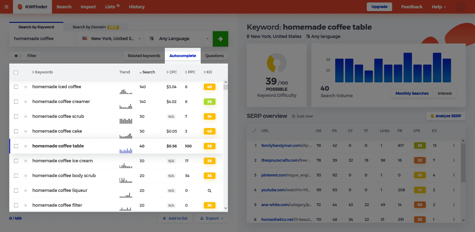 keyword difficulty panel of KWFinder