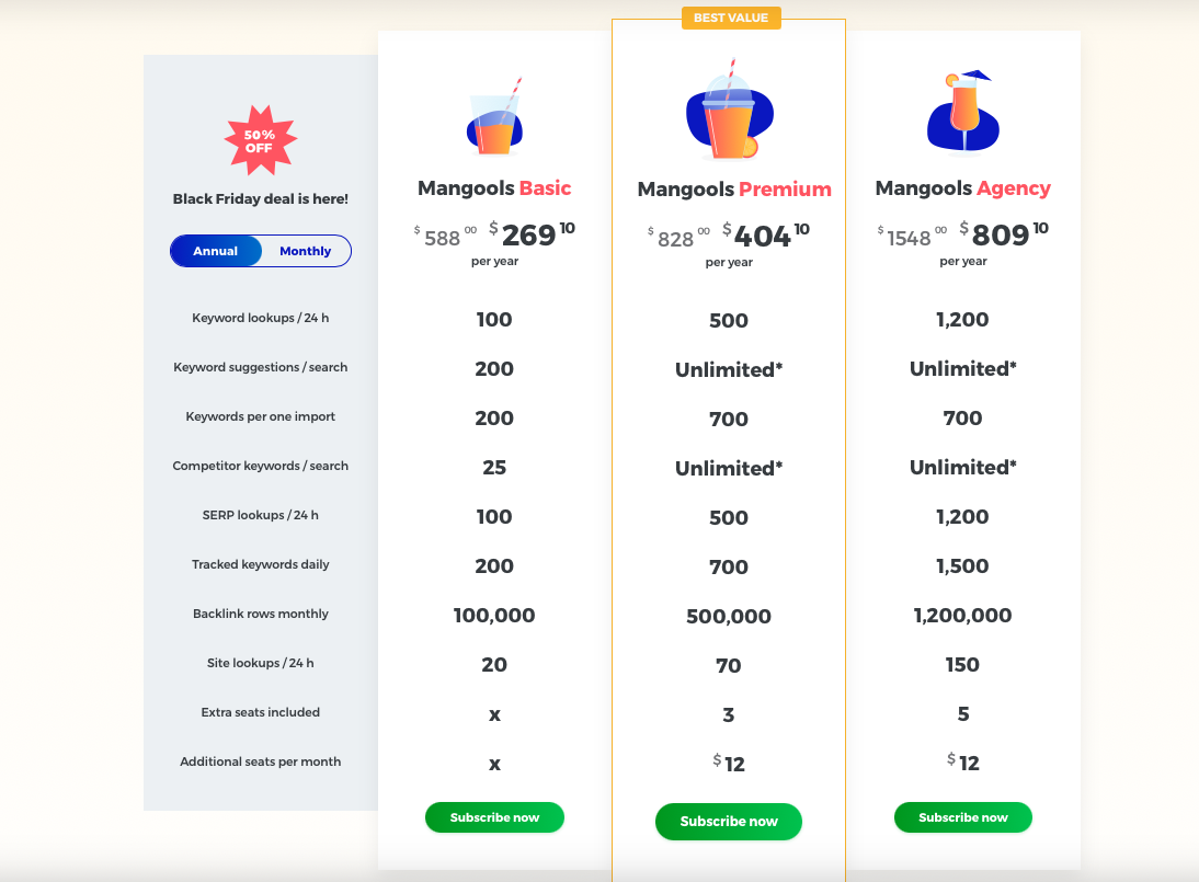 KWFinder pricing