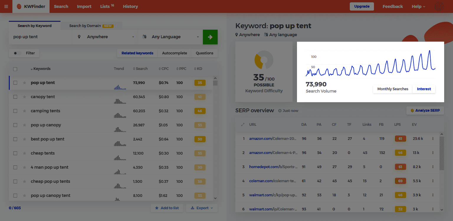 search volume chart KWFinder