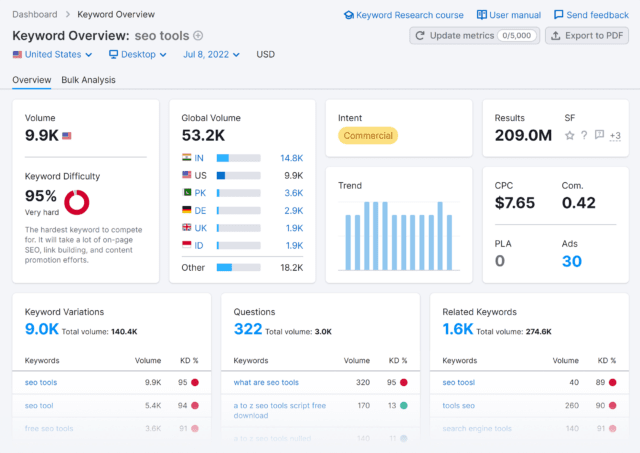semrush main dashboard