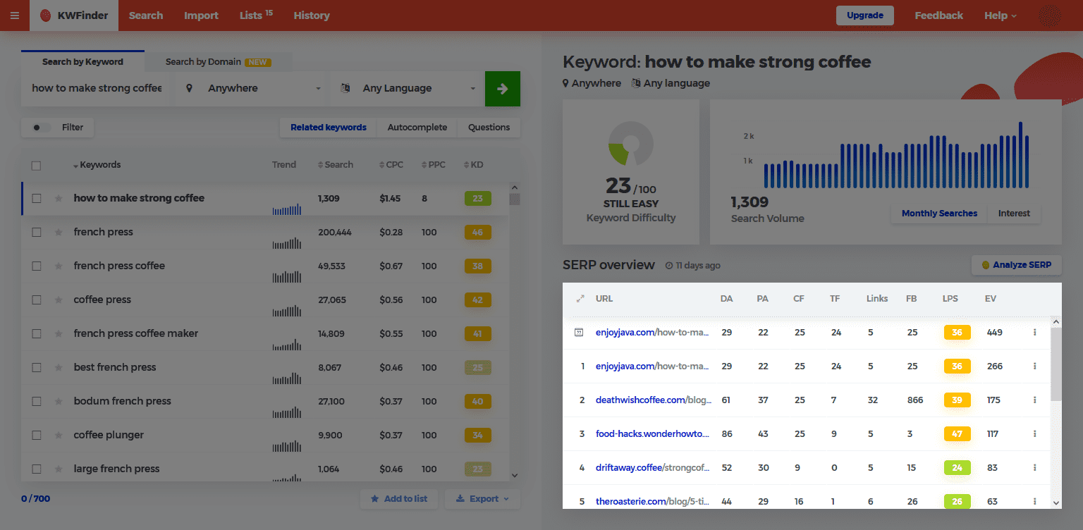 SERP Overview KWFinder