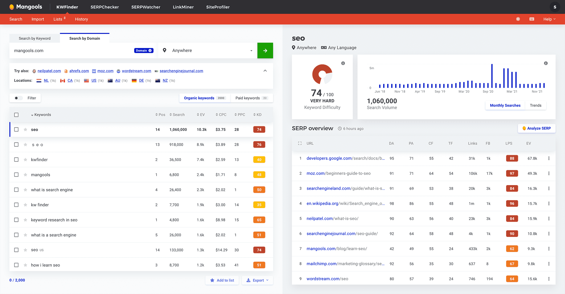 The main interface of KWFinder