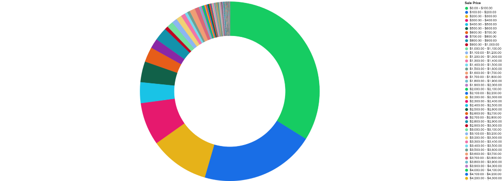 A picture containing chart
