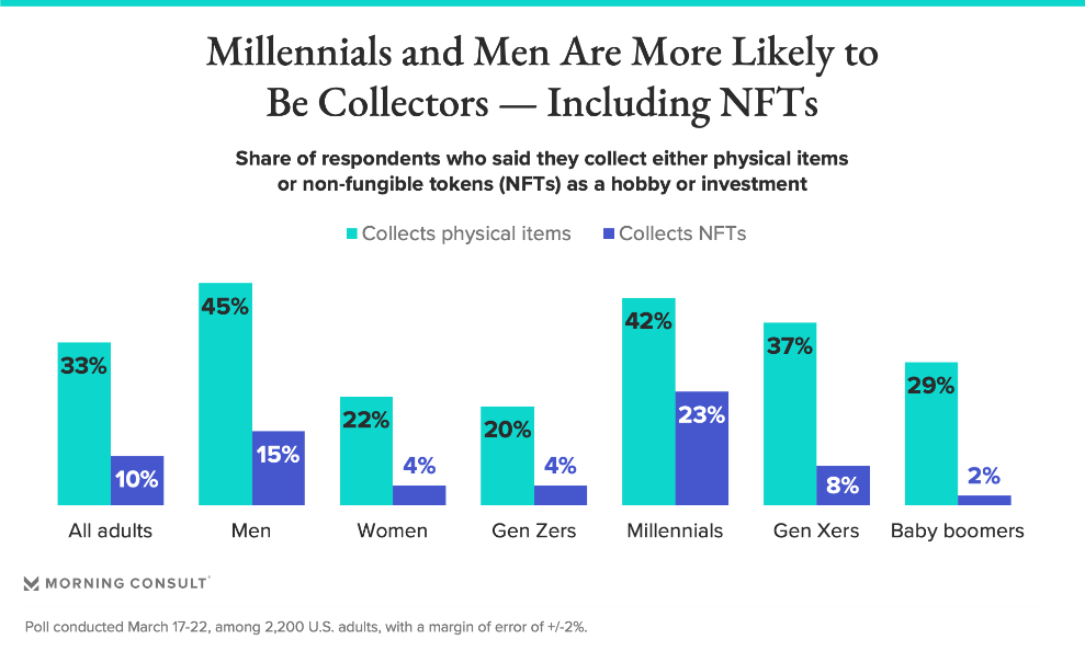 Chart, bar chart