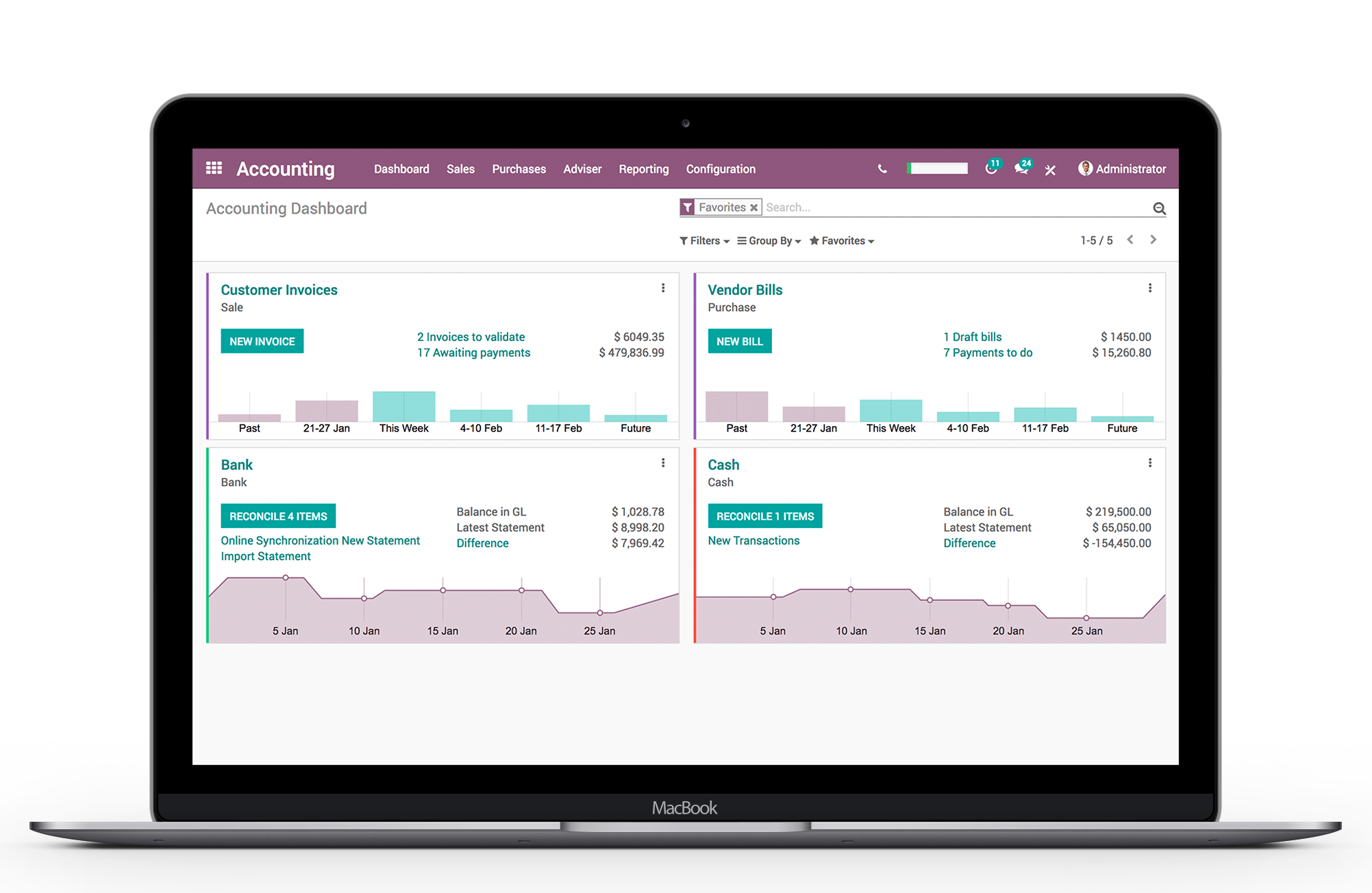 Odoo Accounting 3