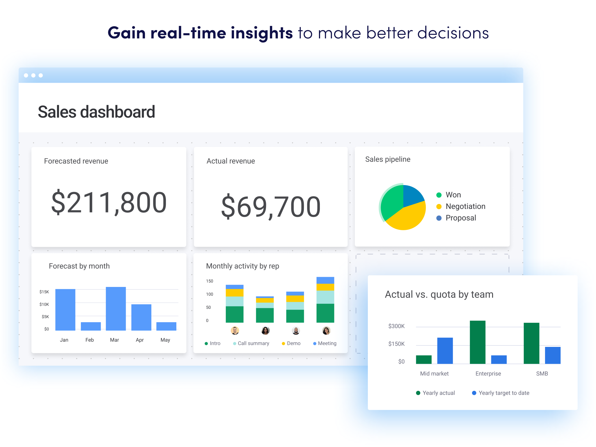 monday sales CRM 3