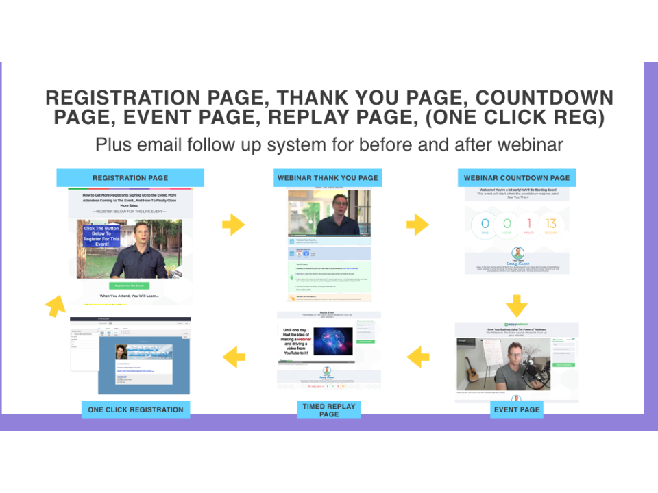 EasyWebinaire 4