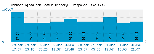 WebHostingPad