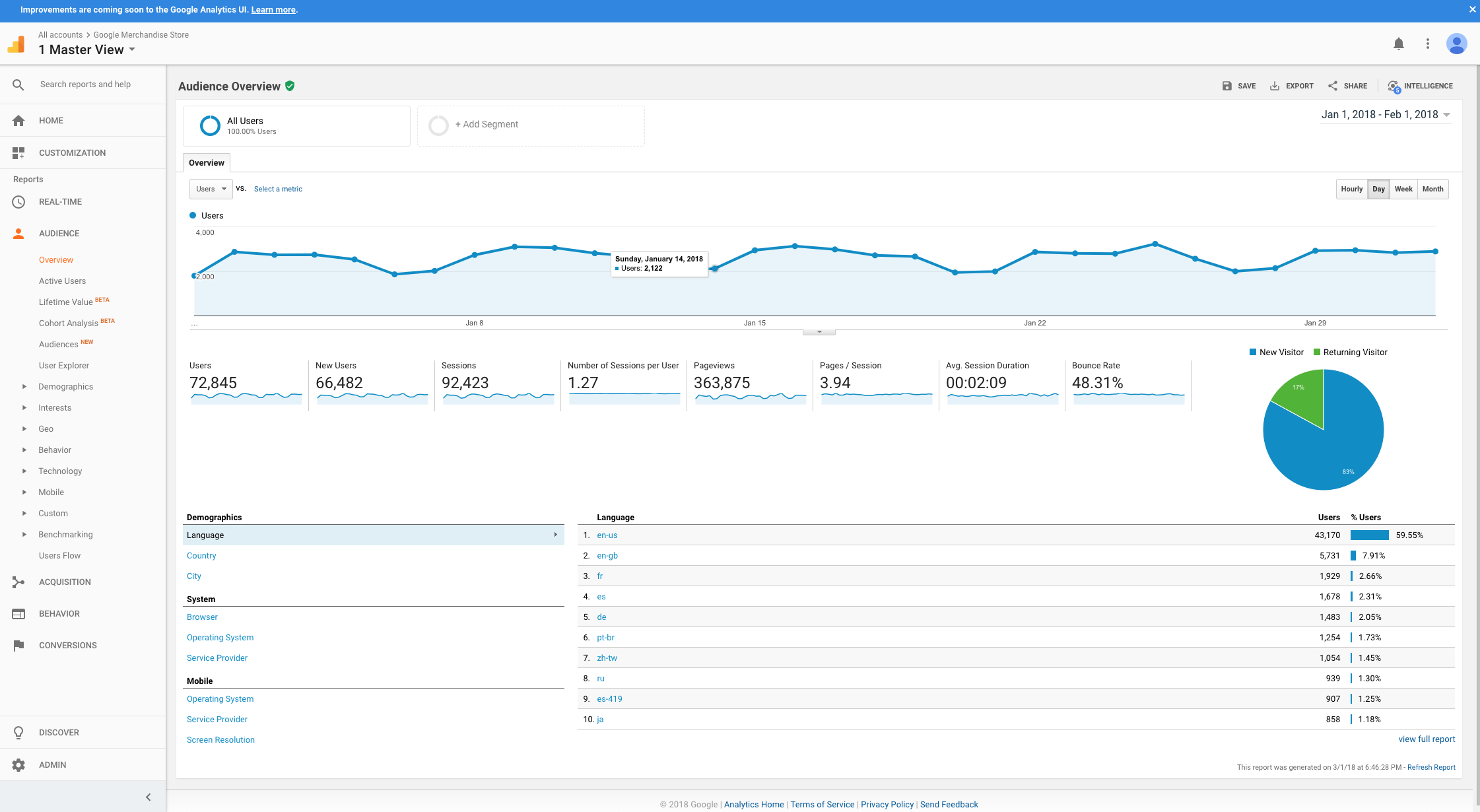 Google Analytics 1