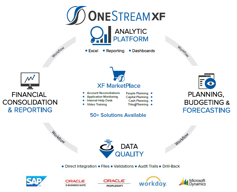 OneStream 2