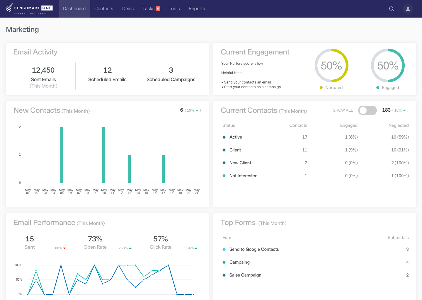 BenchmarkONE screenshot 2