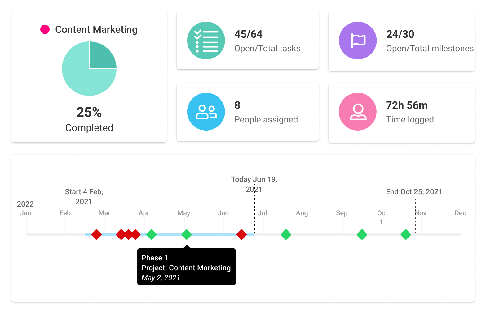 ProofHub 3