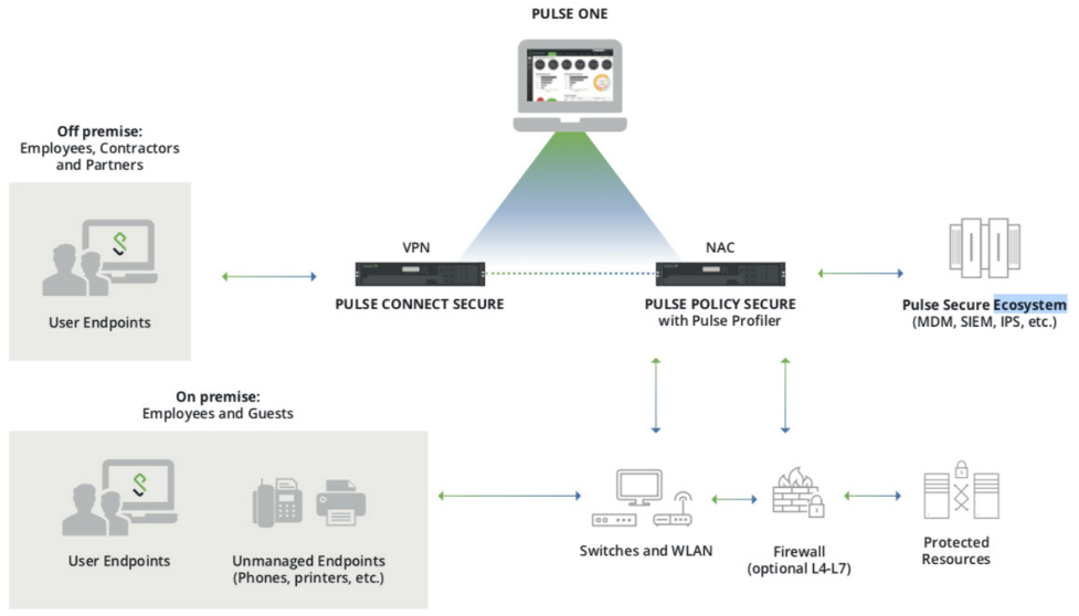 Ivanti Connect Secure screenshot 4