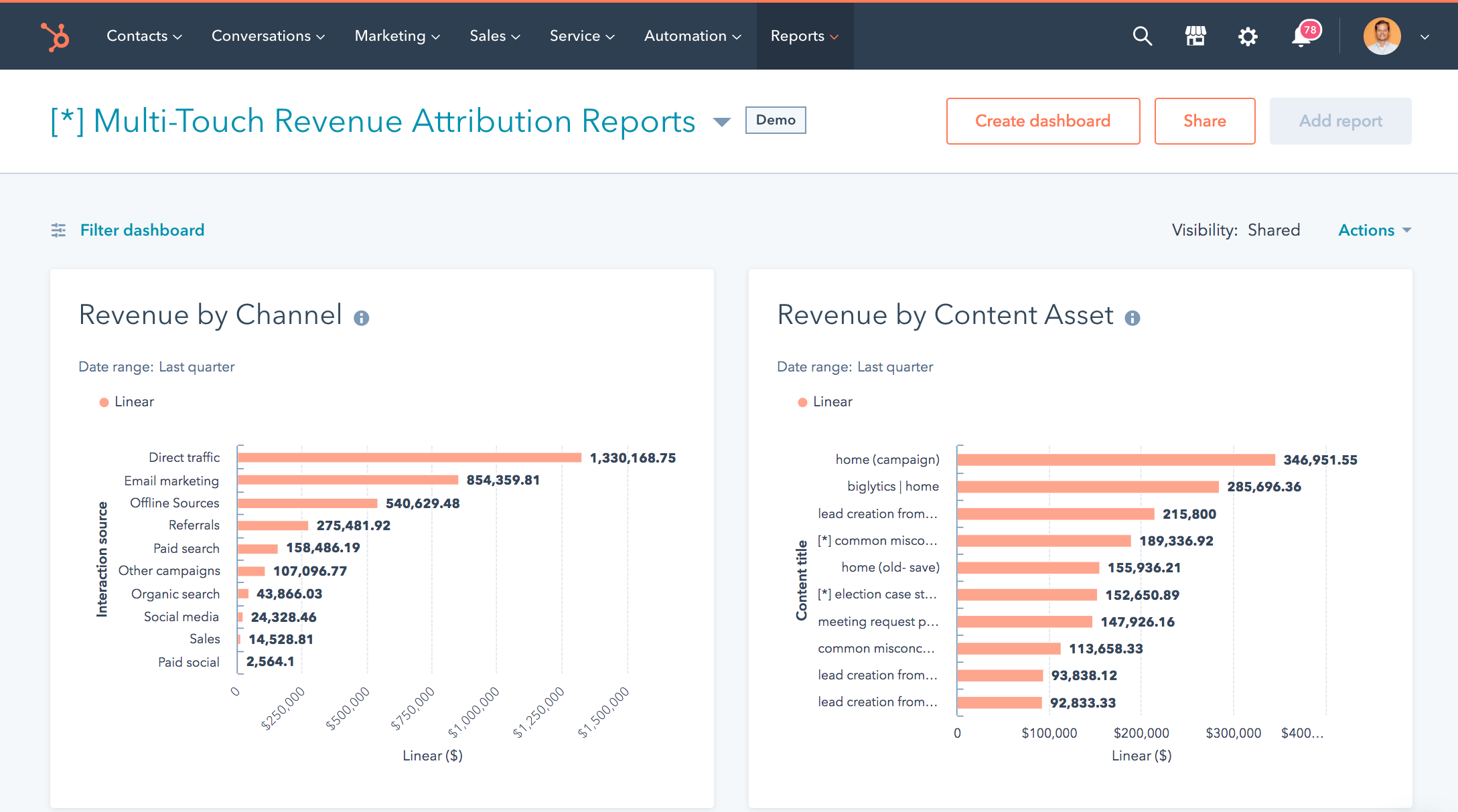 HubSpot Marketing Hub screenshot 3