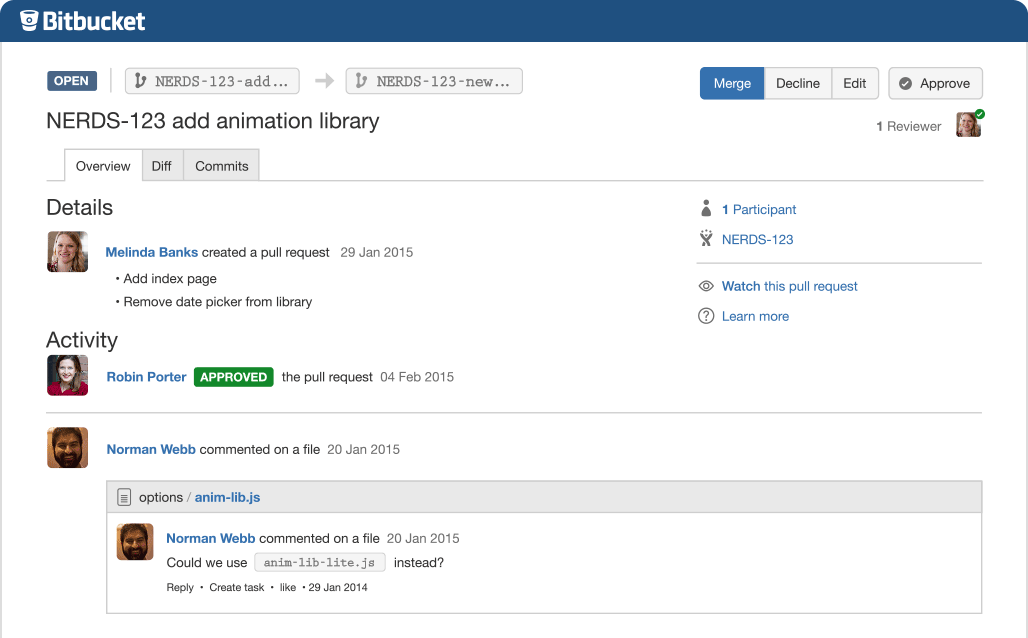 Bitbucket 4