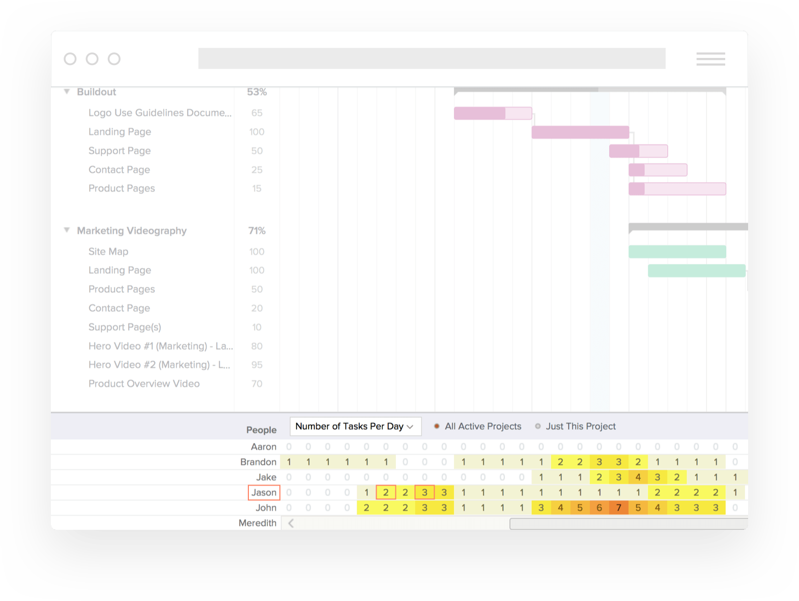 TeamGantt screenshot 2
