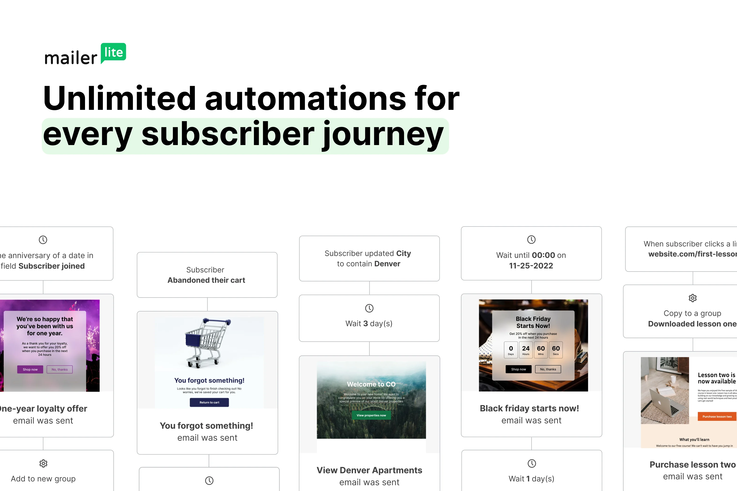 MailerLite screenshot 2
