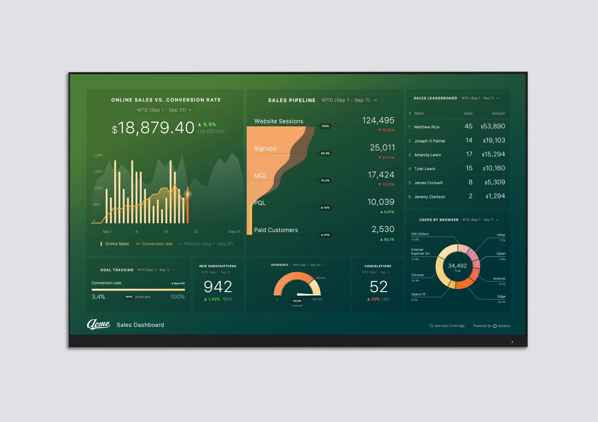 Databox 0