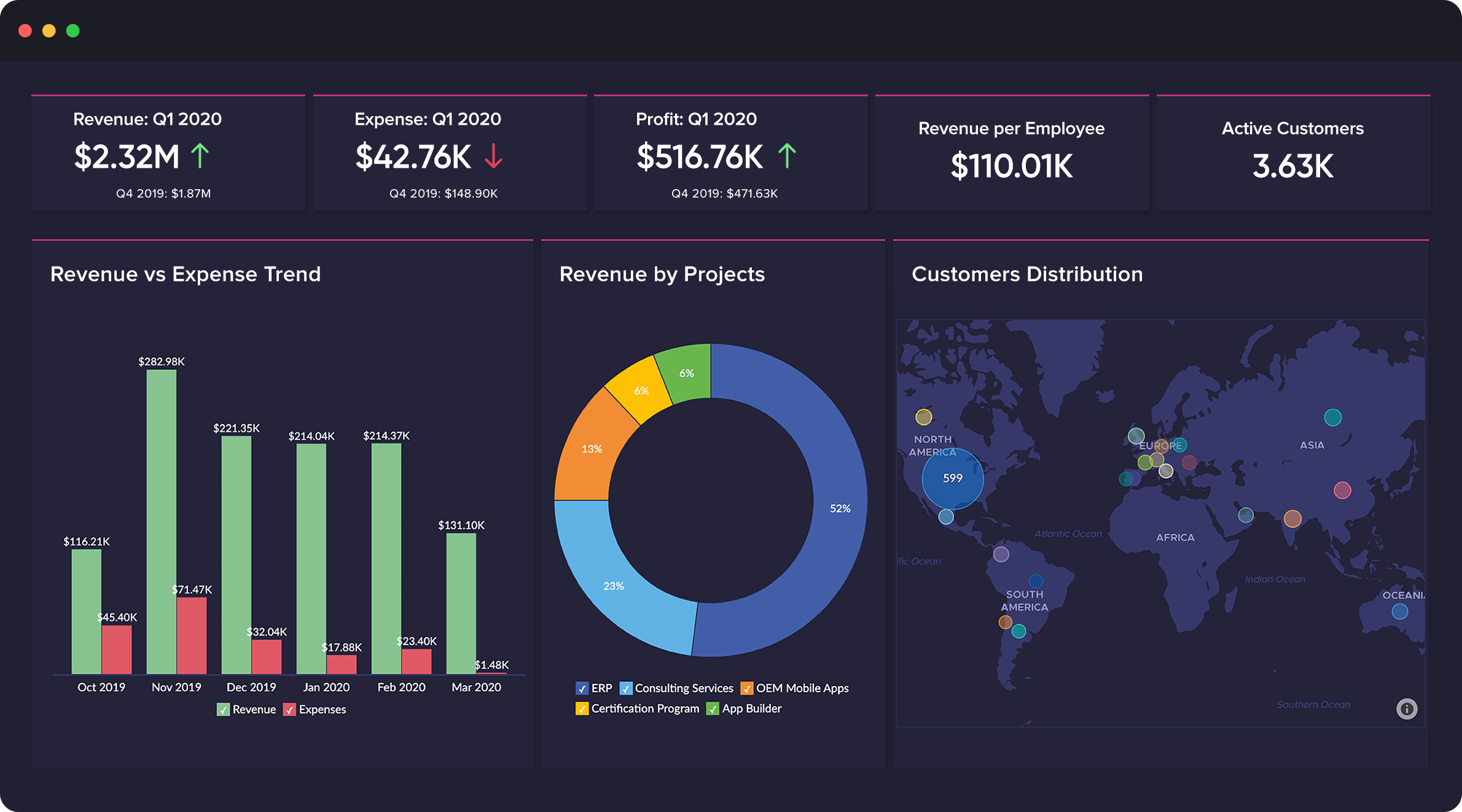 Zoho Creator 1