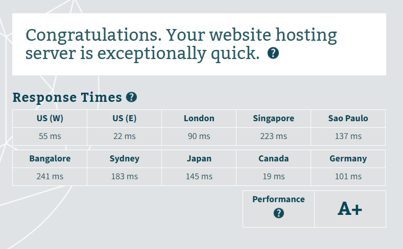 WebHostingPad