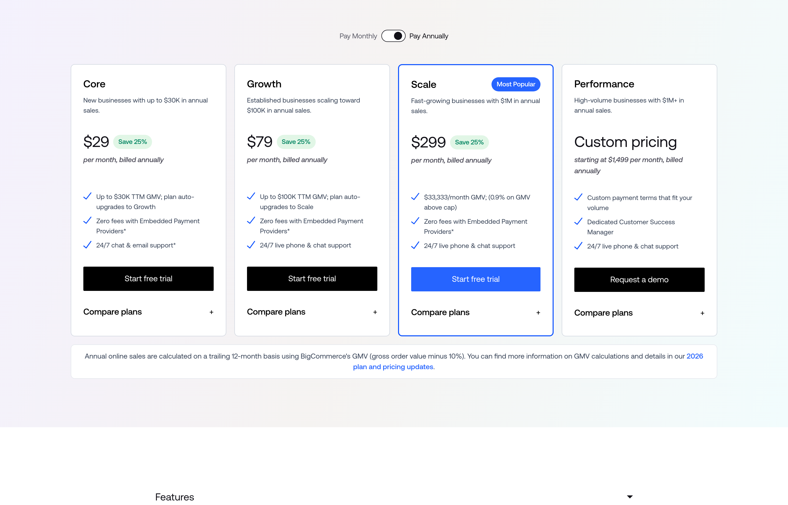 BigCommerce’s pricing page showing Core at $29, Growth at $79, Scale at $299 a month billed annually, and Performance from $1,499.