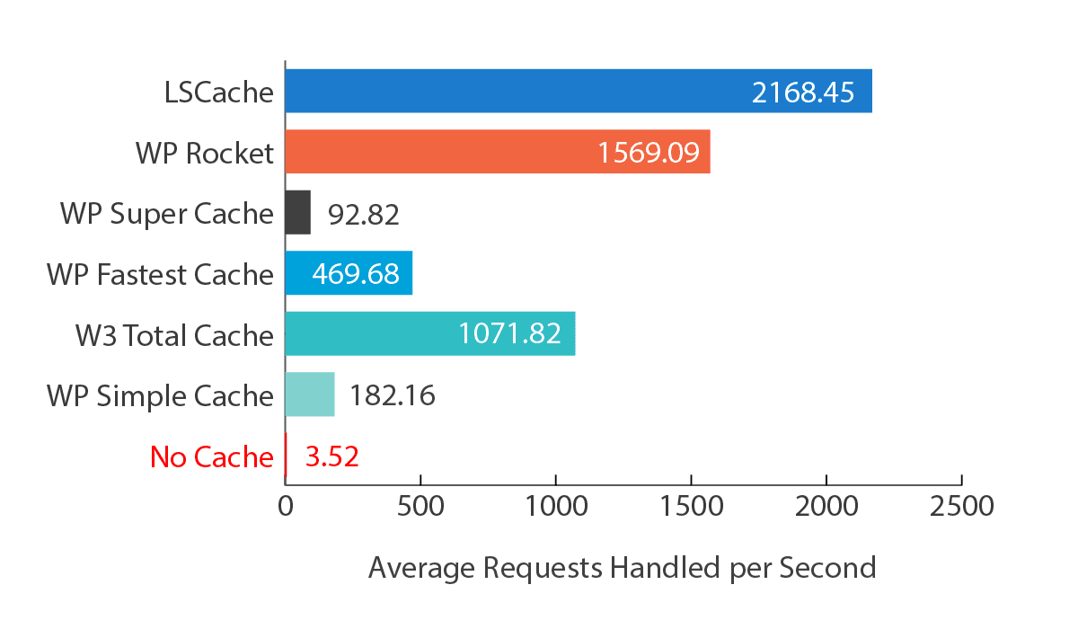 HostWP.io 4