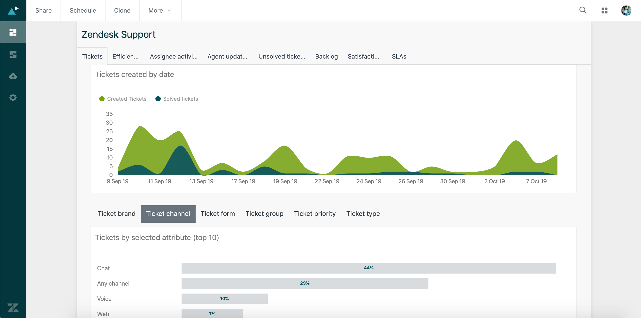 Zendesk Support Suite 3