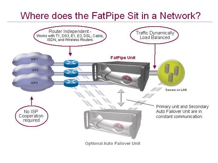 FatPipe MPVPN 2